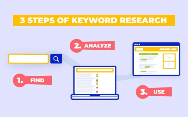 Basic concepts of keyword research