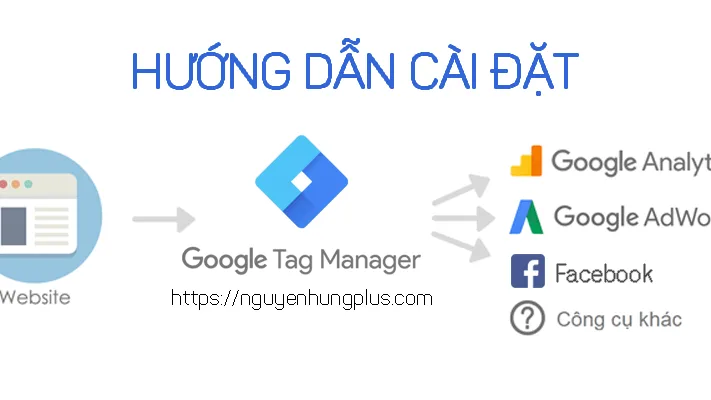 Cài đặt mã tiếp thị lại Google Adwords bằng Google Tag Manager