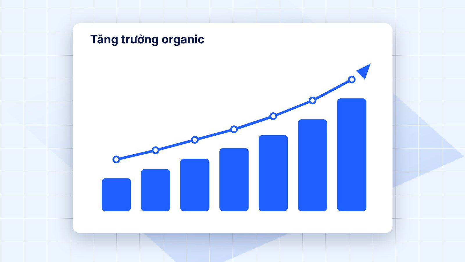 Biểu đồ tăng trưởng digital marketing