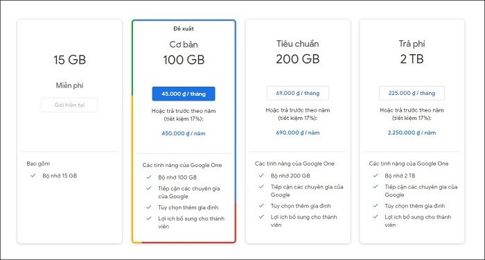 Trước đây người dùng có thể tự mua thêm các gói dung lượng Google Drive (100 GB, 200 GB, 1TB…)